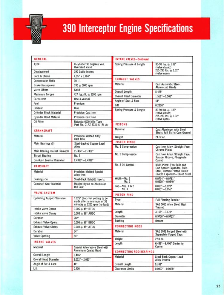n_1965 Ford High Performance-25.jpg